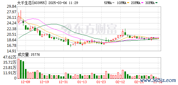 专业的股票配资 主力卖出力度远超买入 13连板大牛股还能走多远？